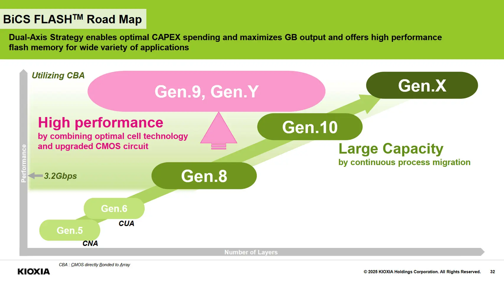 KIOXIA BICS Flash Roadmap