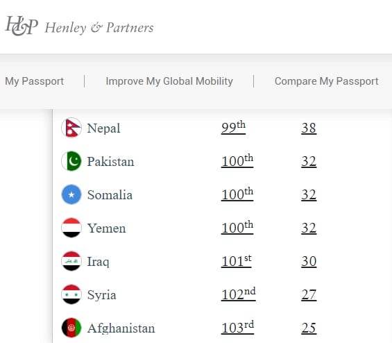 - Henley & Partners Website