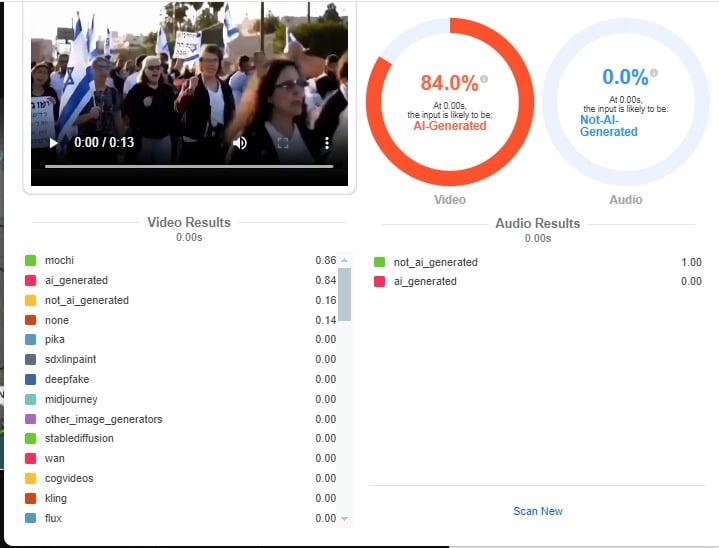 HIVE -MODERATION found that the video was probably generated using AI tools.
