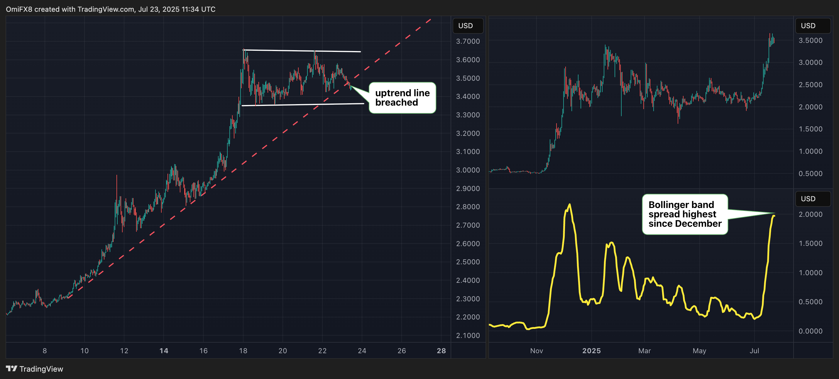 XRP. (TradingView) XRP. (TradingView)
