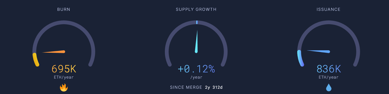 Combustion supply growth insurance Diagram: Combustion Supply Growth Insurance