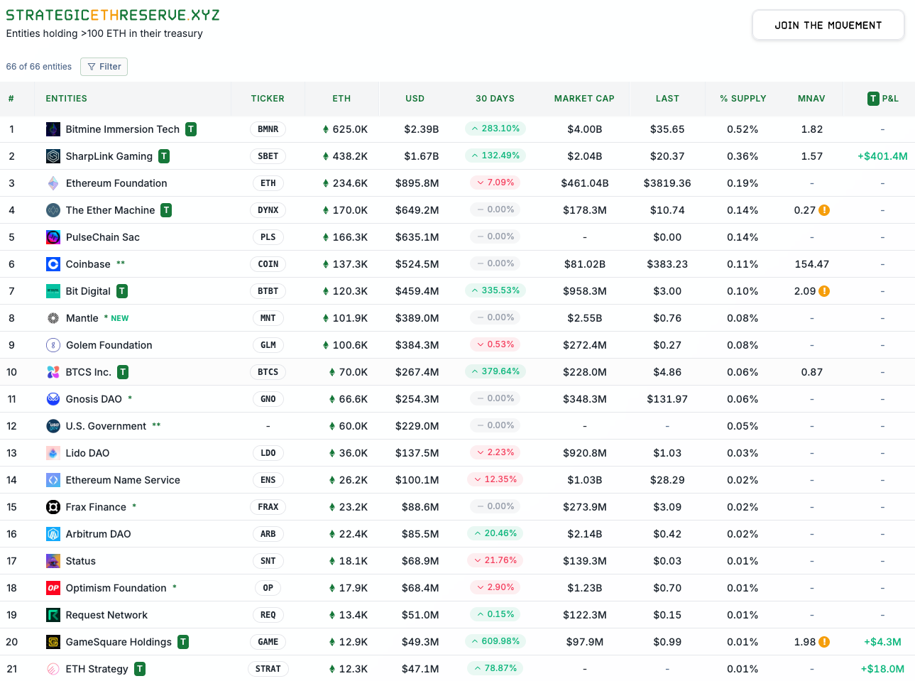 Strategic ETH reserve Diagram: Strategic ETH reserve