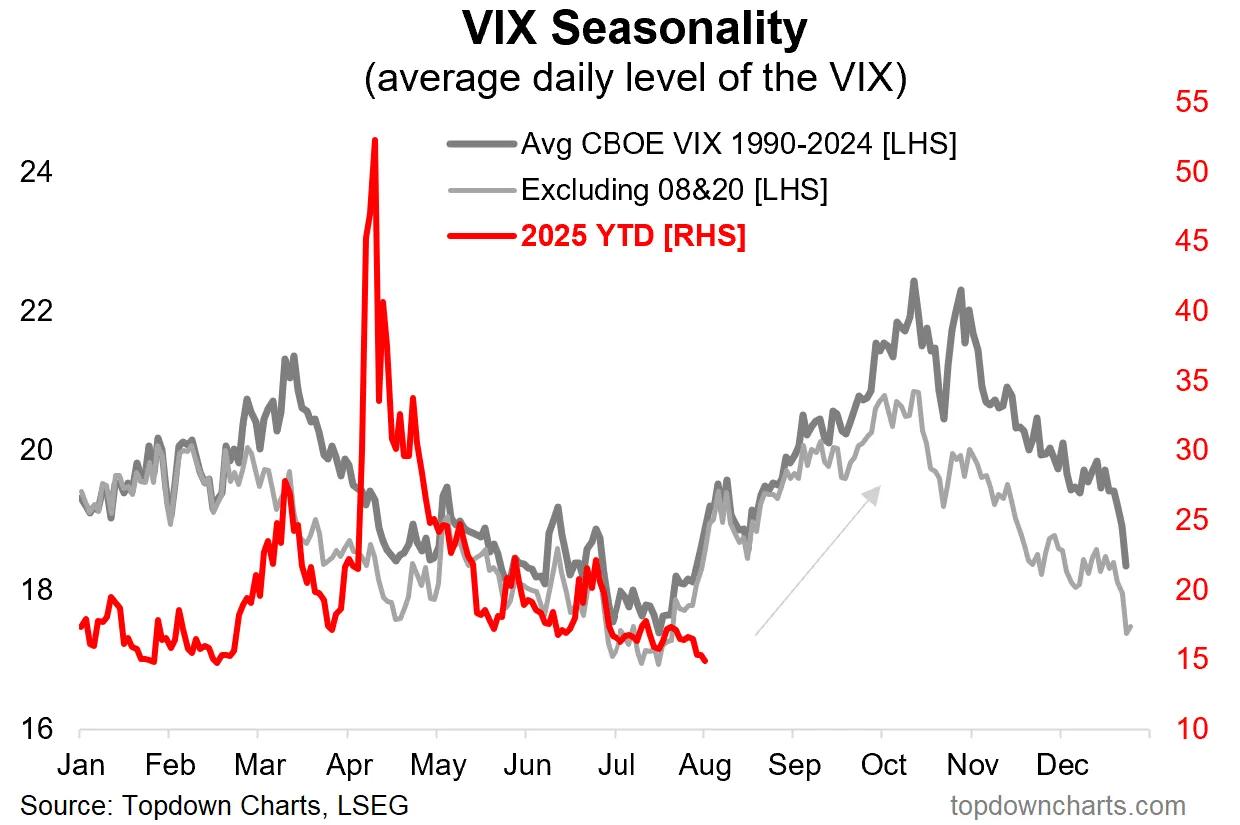 Average daily level of VIX (1990-2024). (Topdown -Diagrams, LSEG)
