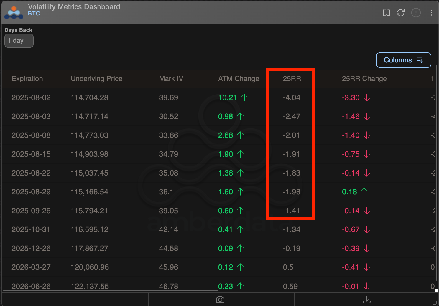 BTC settings Metrics. (Deribit/AmberData)