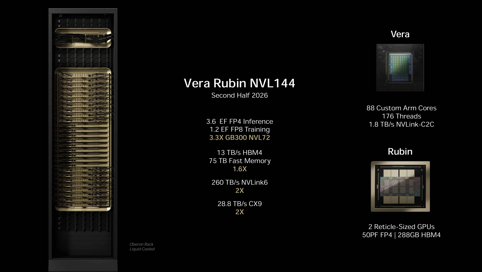 Nvidia vera ruby ​​nvl144