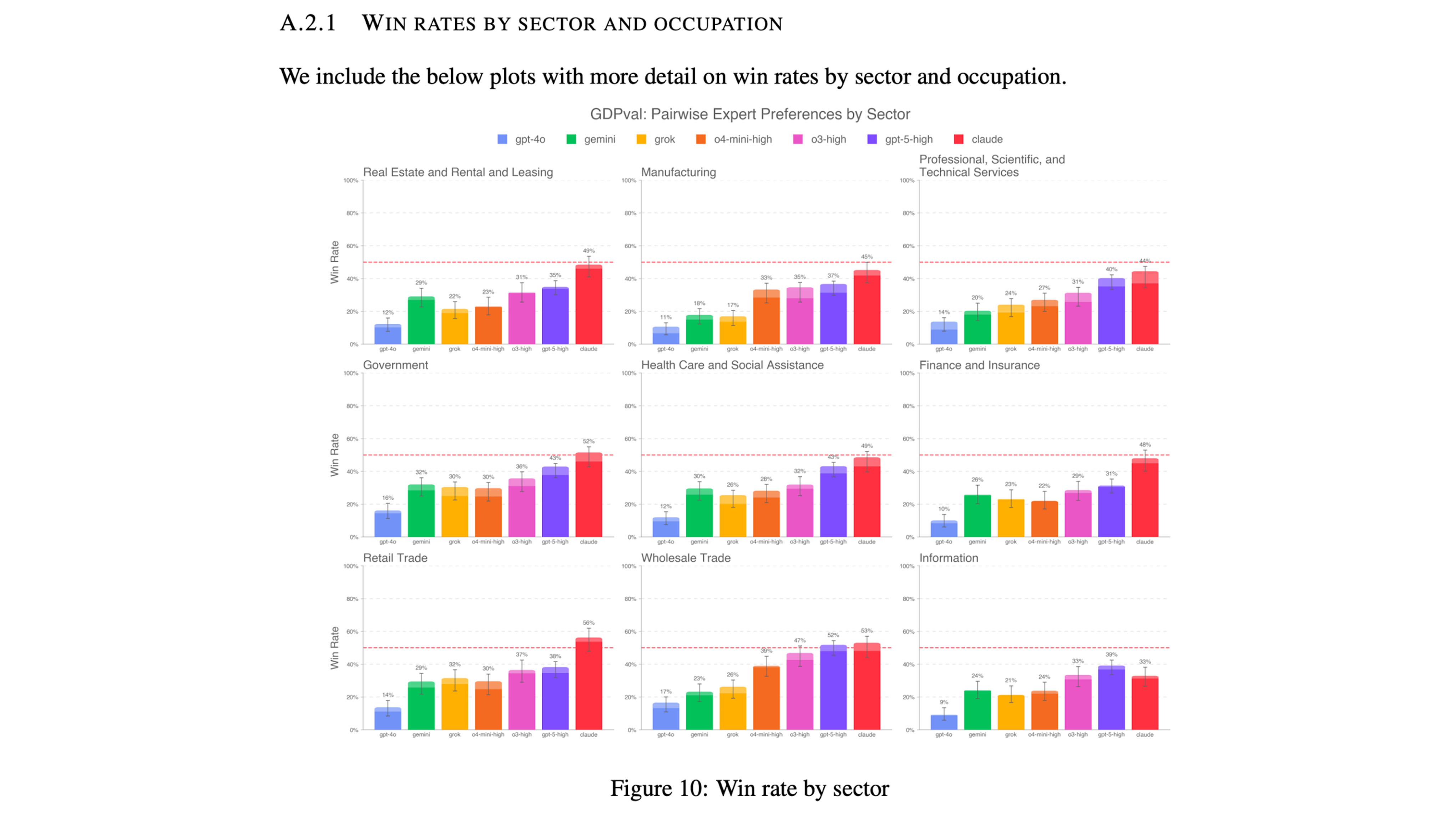 Claude wins prices by sector