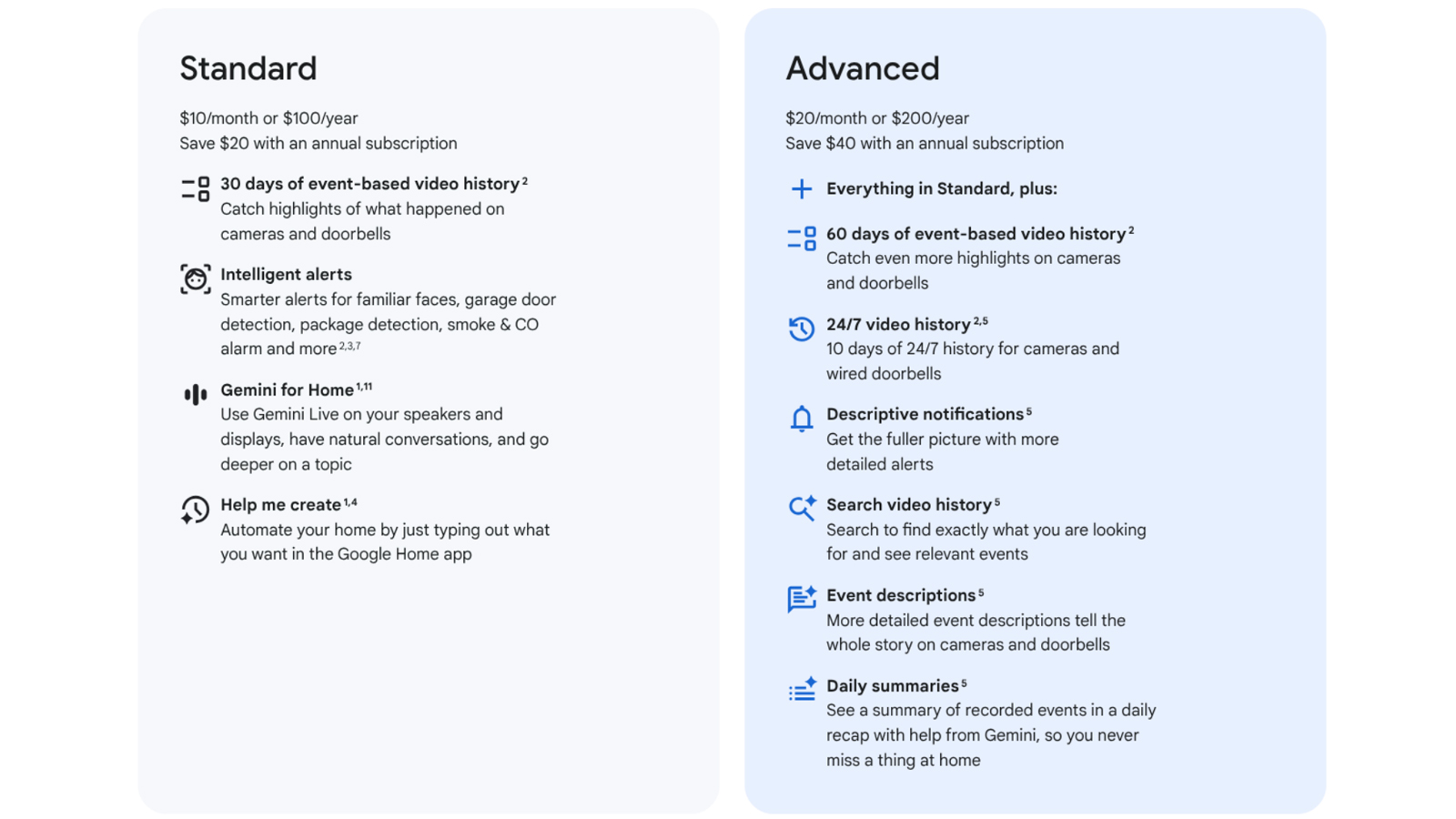 A table that shows the differences between Google Home Premium Standard and Google Home Premium Advanced.