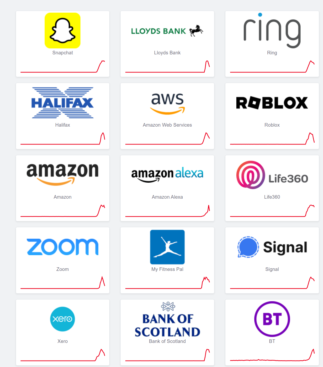 DownDetector AWS outage