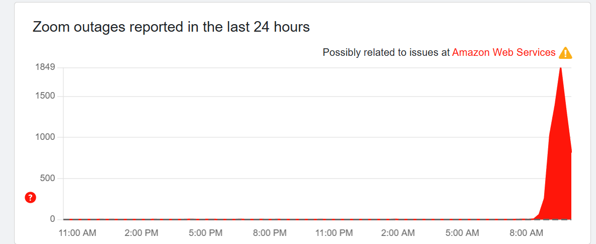 Zoom Slack outcome Aws