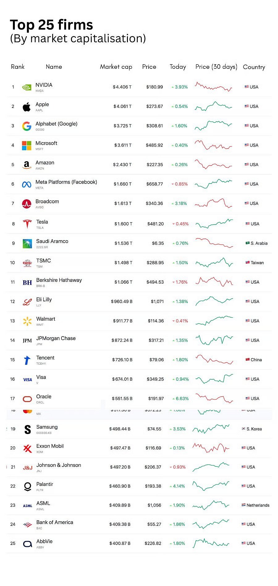 — Companies Marketcap