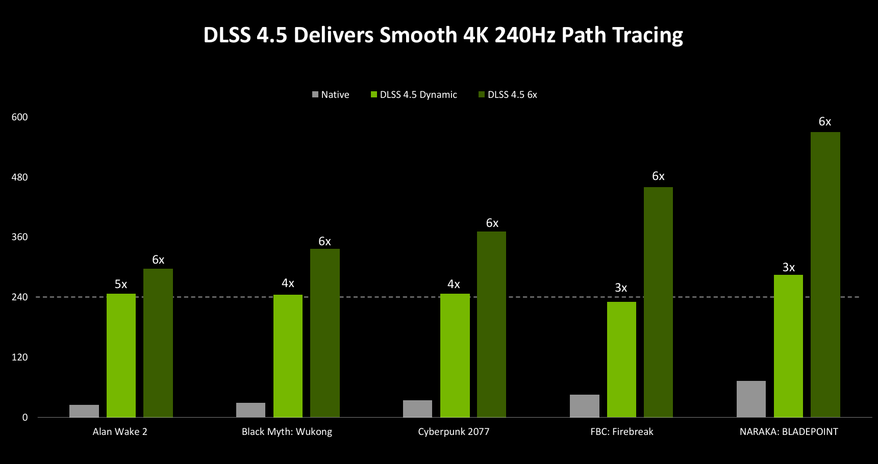 Slides from the Nvidia CES 2026 presentation.