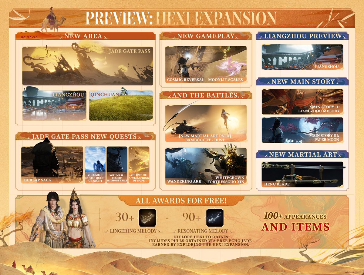 The itinerary for Where Winds Meet Hexi.