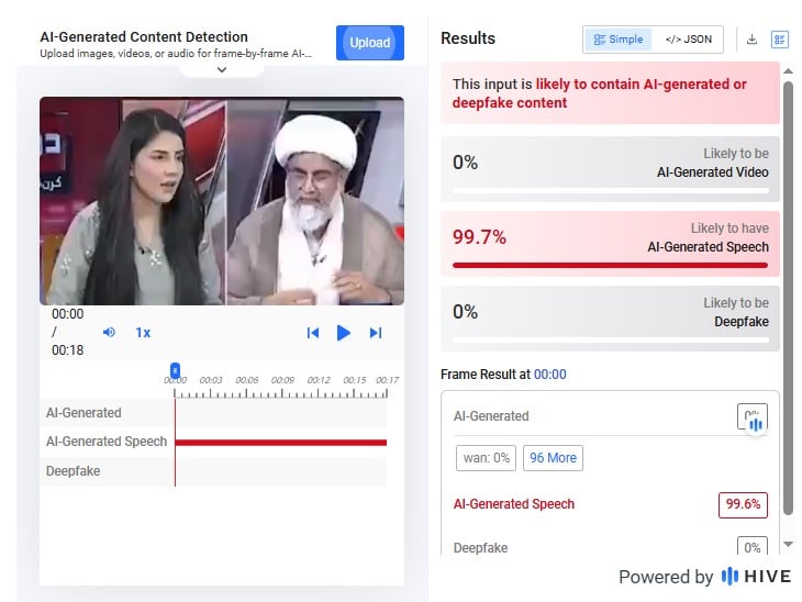Screenshot of Hive Moderation analysis indicating that the video is AI generated.