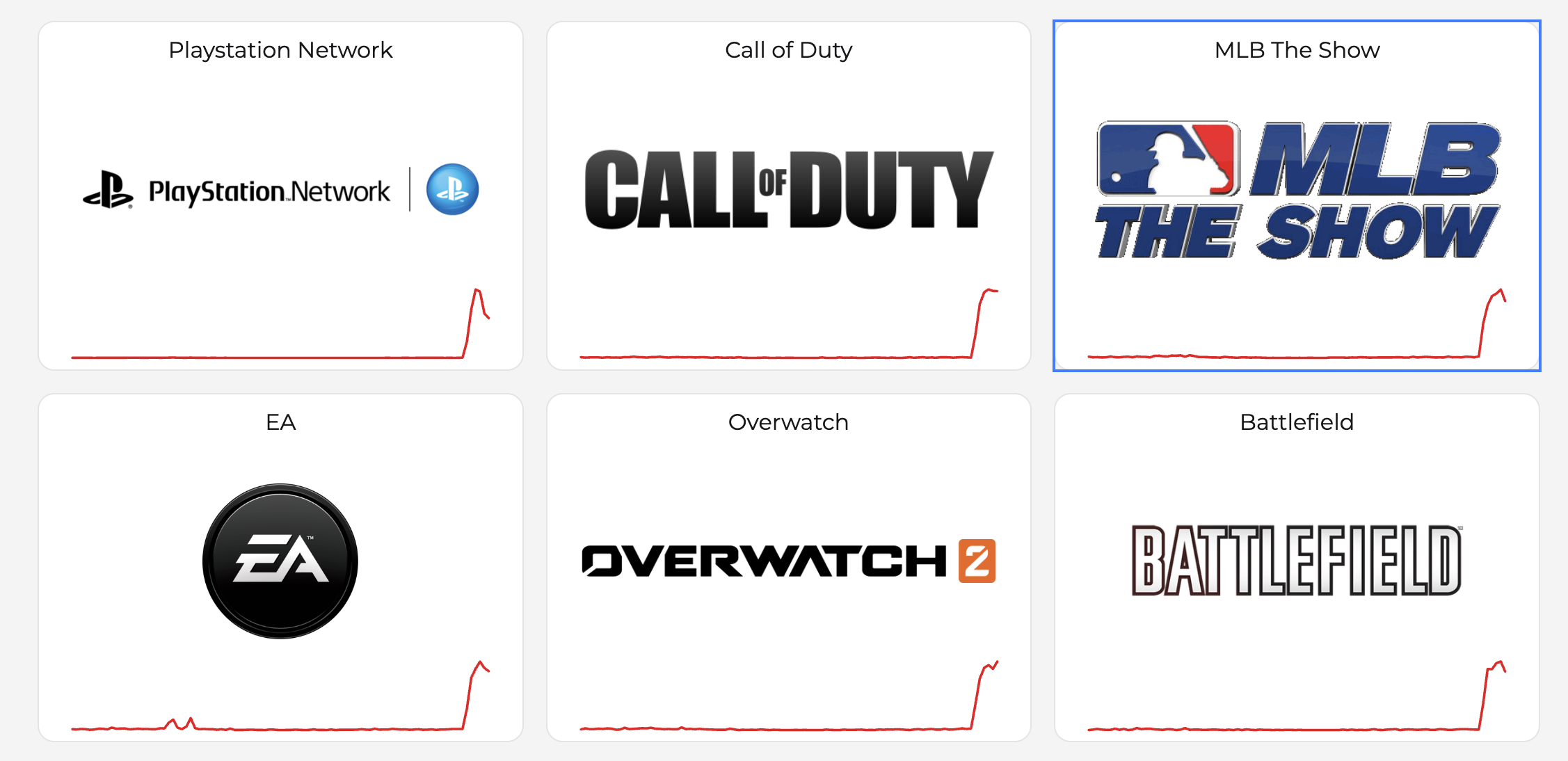 A down detector screenshot showing several game services that are out
