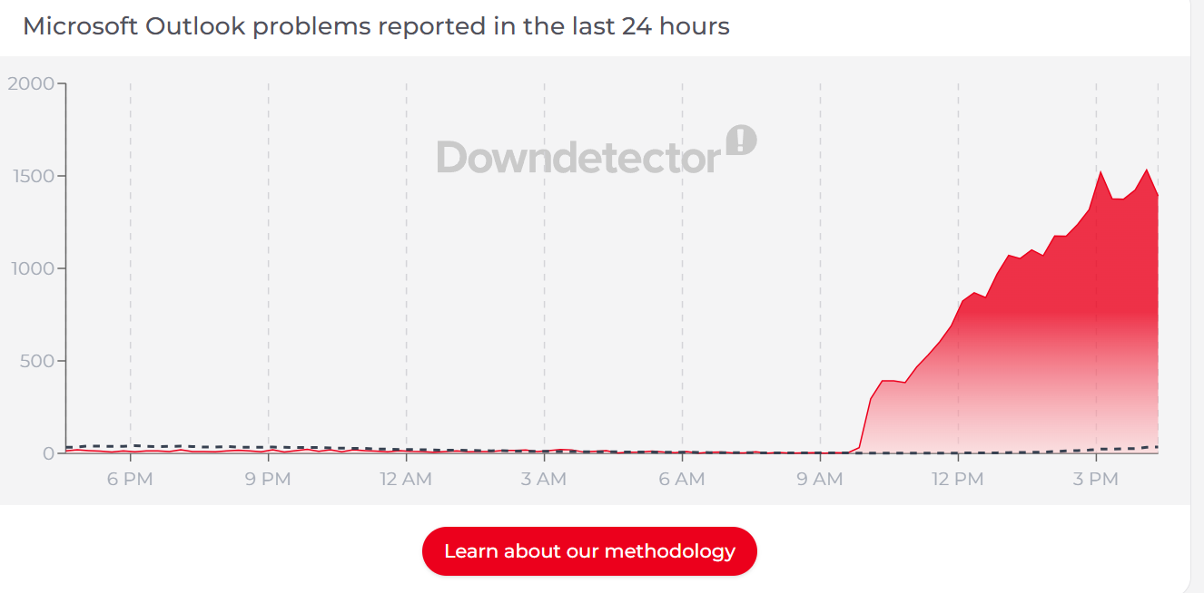 DownDetector Outlook down