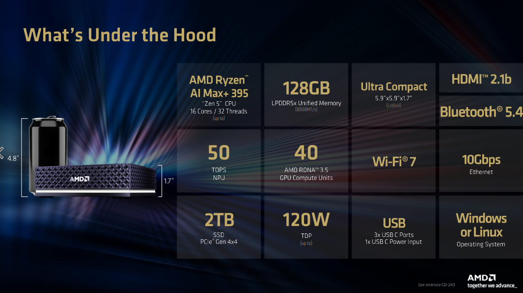 AMD Ryzen AI Halo Developer Platform Specifications
