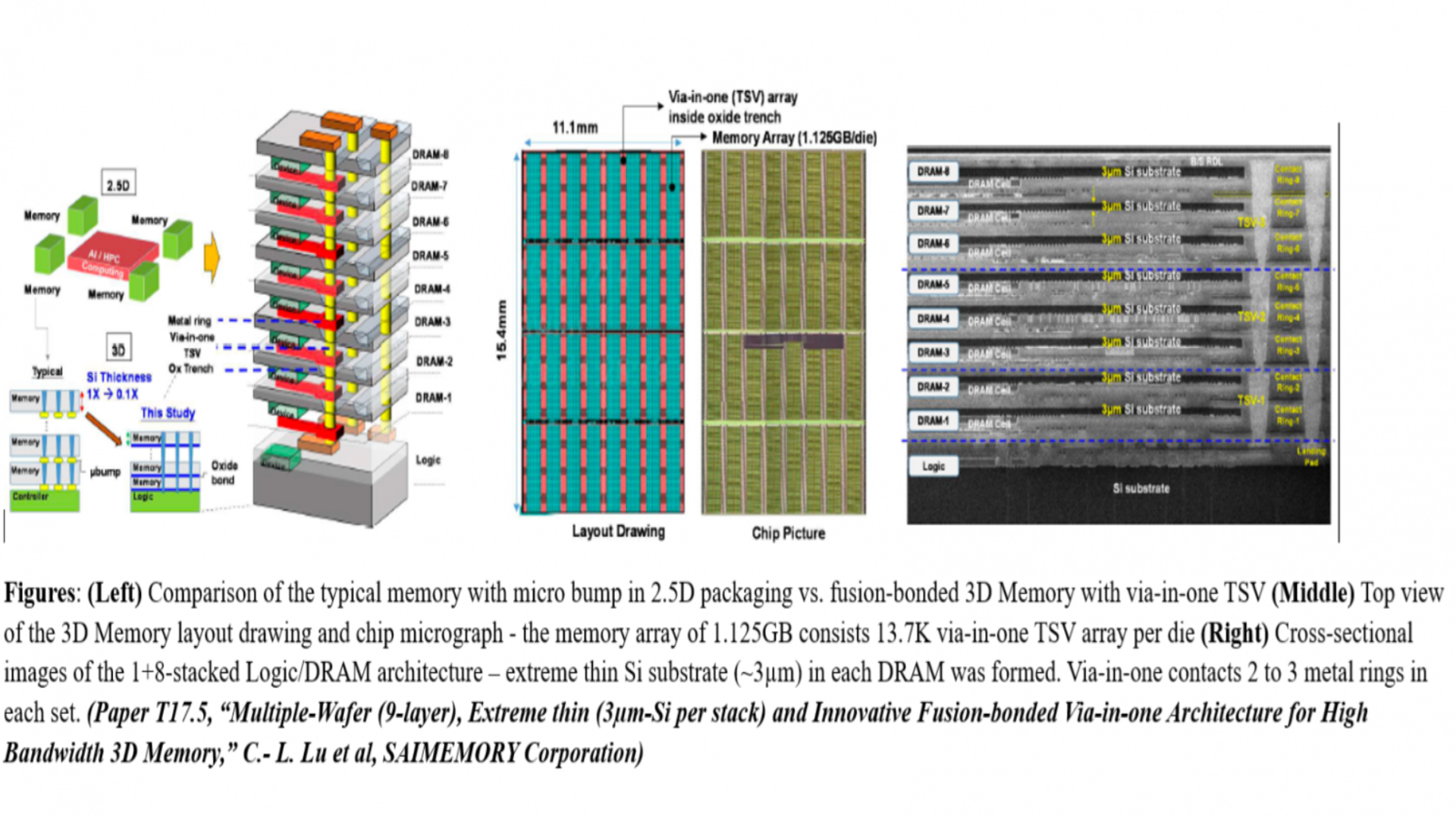 Zero-Angle Memory (ZAM)
