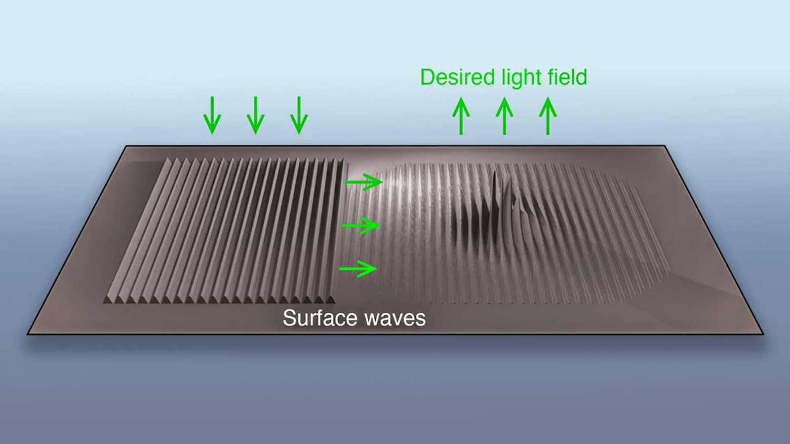 Fourier pixels