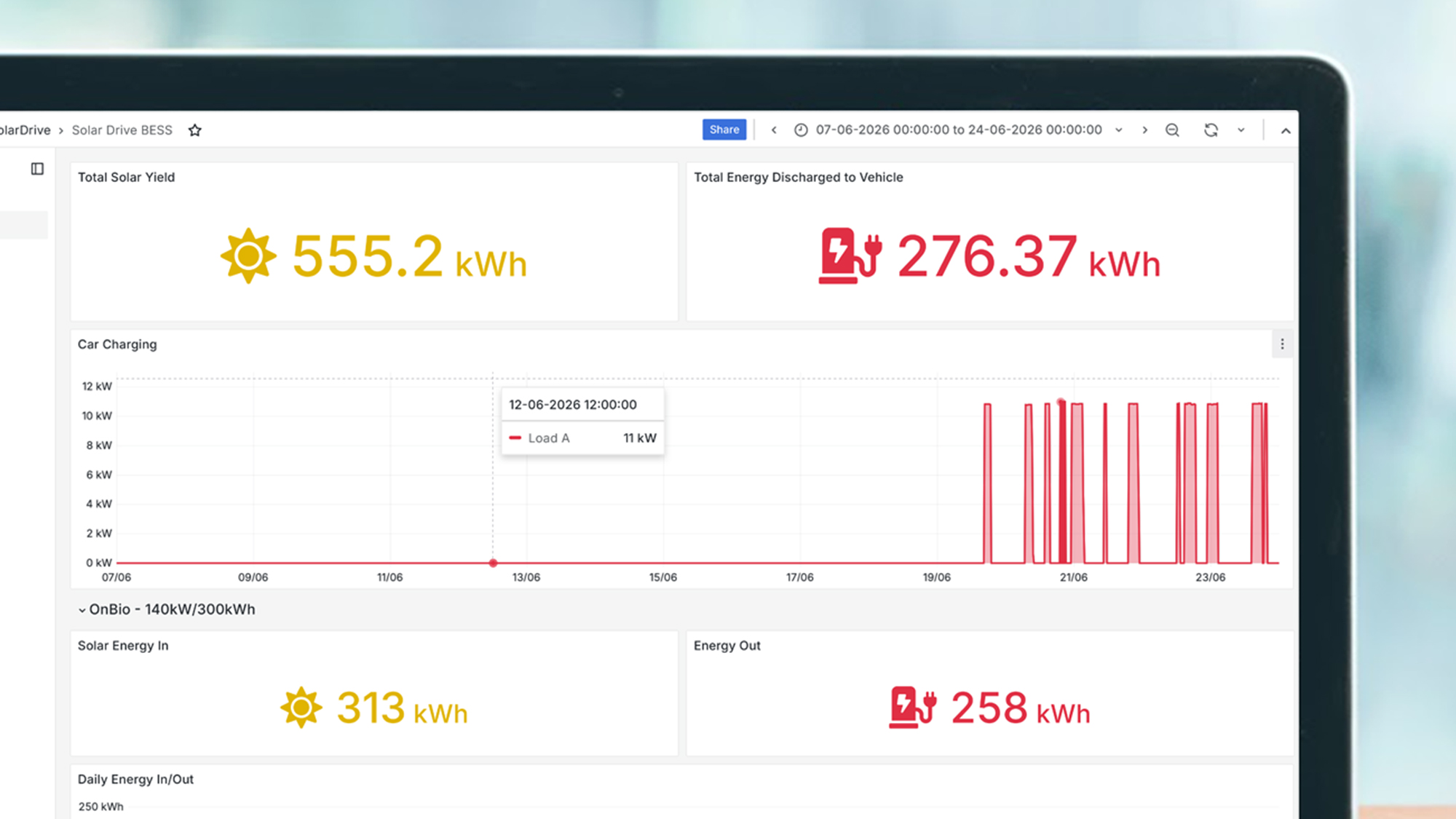 A portable display that shows the energy consumption of an EV on a solar-powered drive