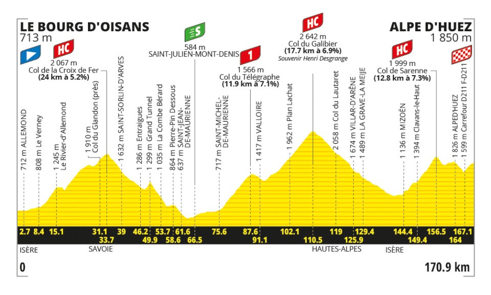 Phase 20 profile