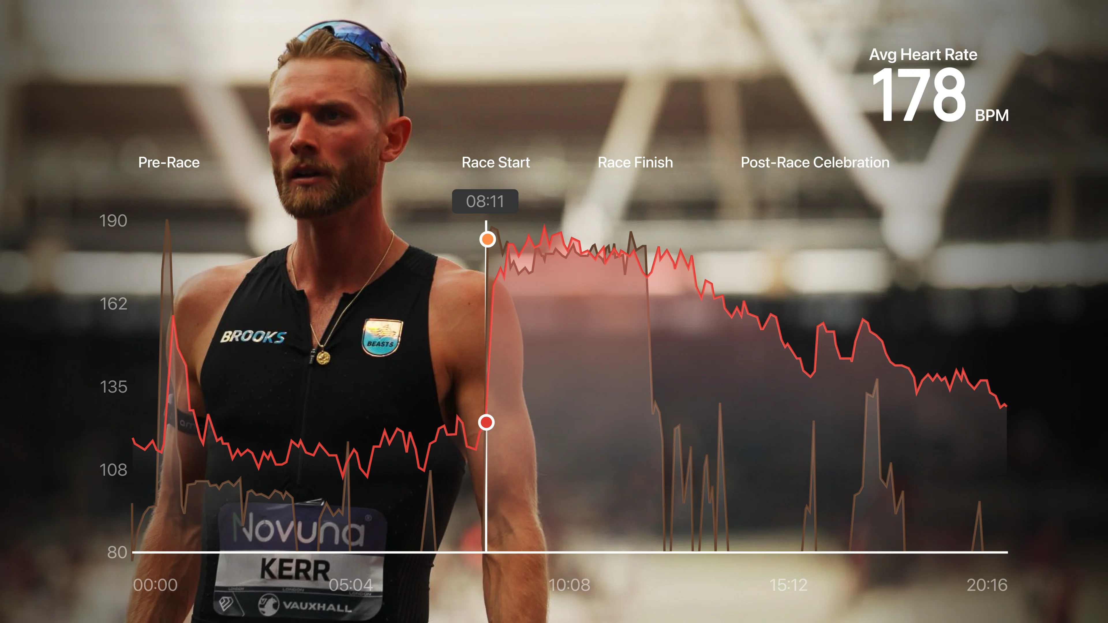 A photo of runner Josh Kerr showing his heart rate during and after a run