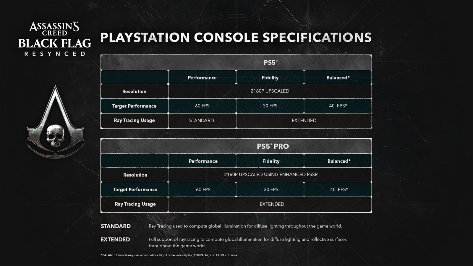 Assassin's Creed Black Flag resync